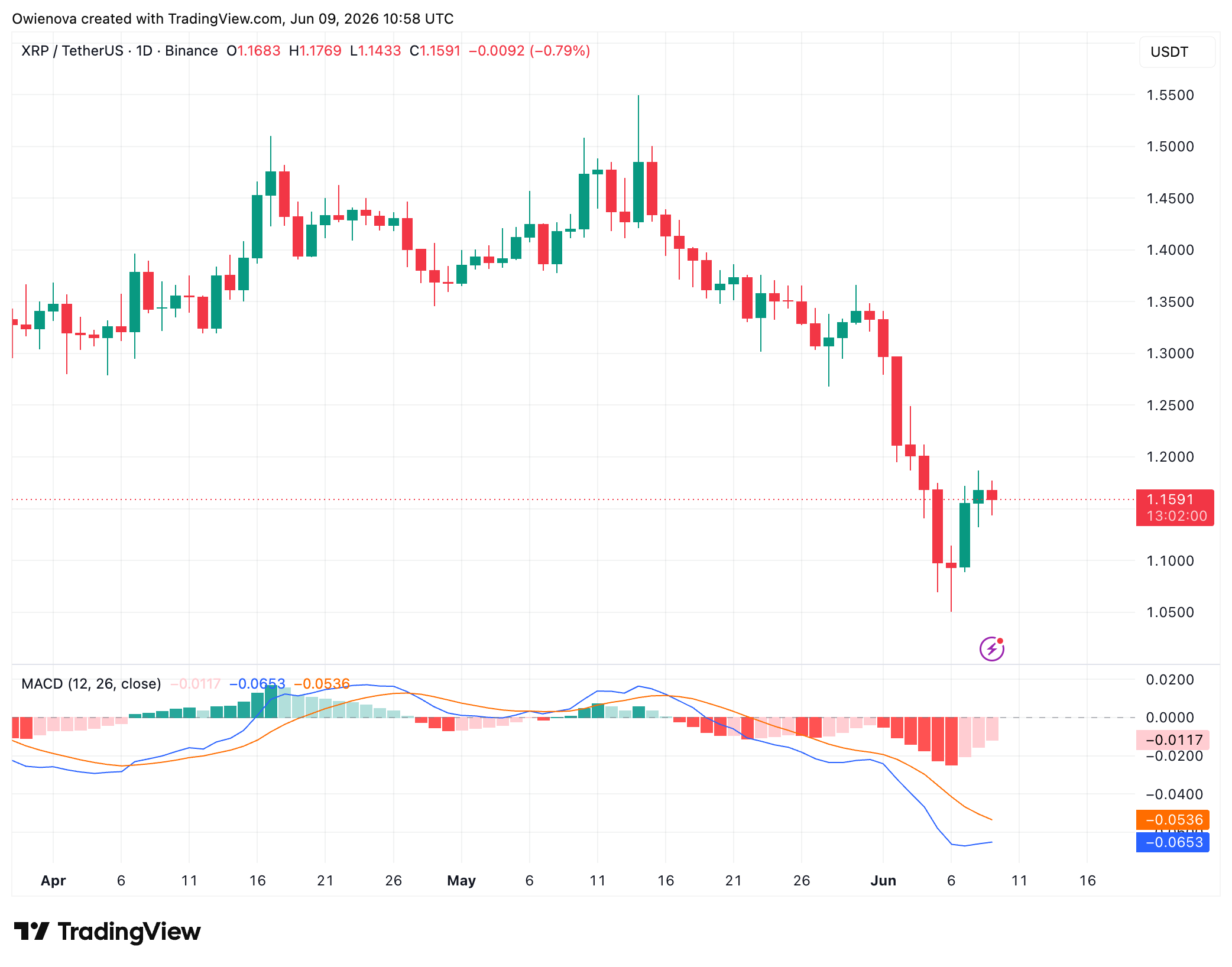 XRP