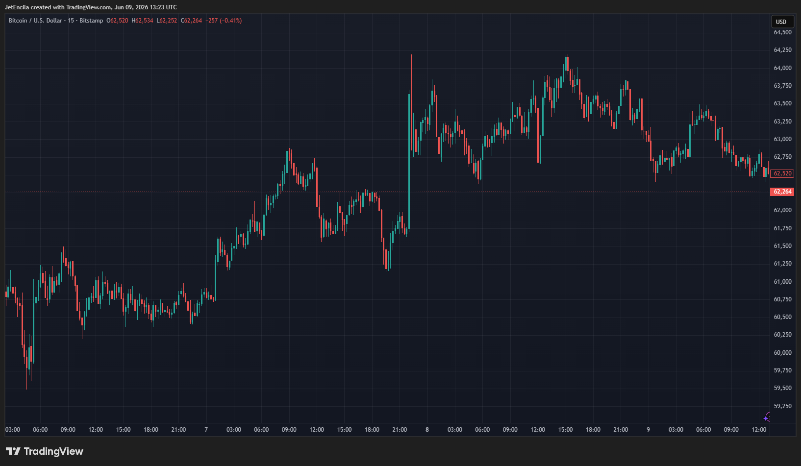 Bybit IPO Express SPCX