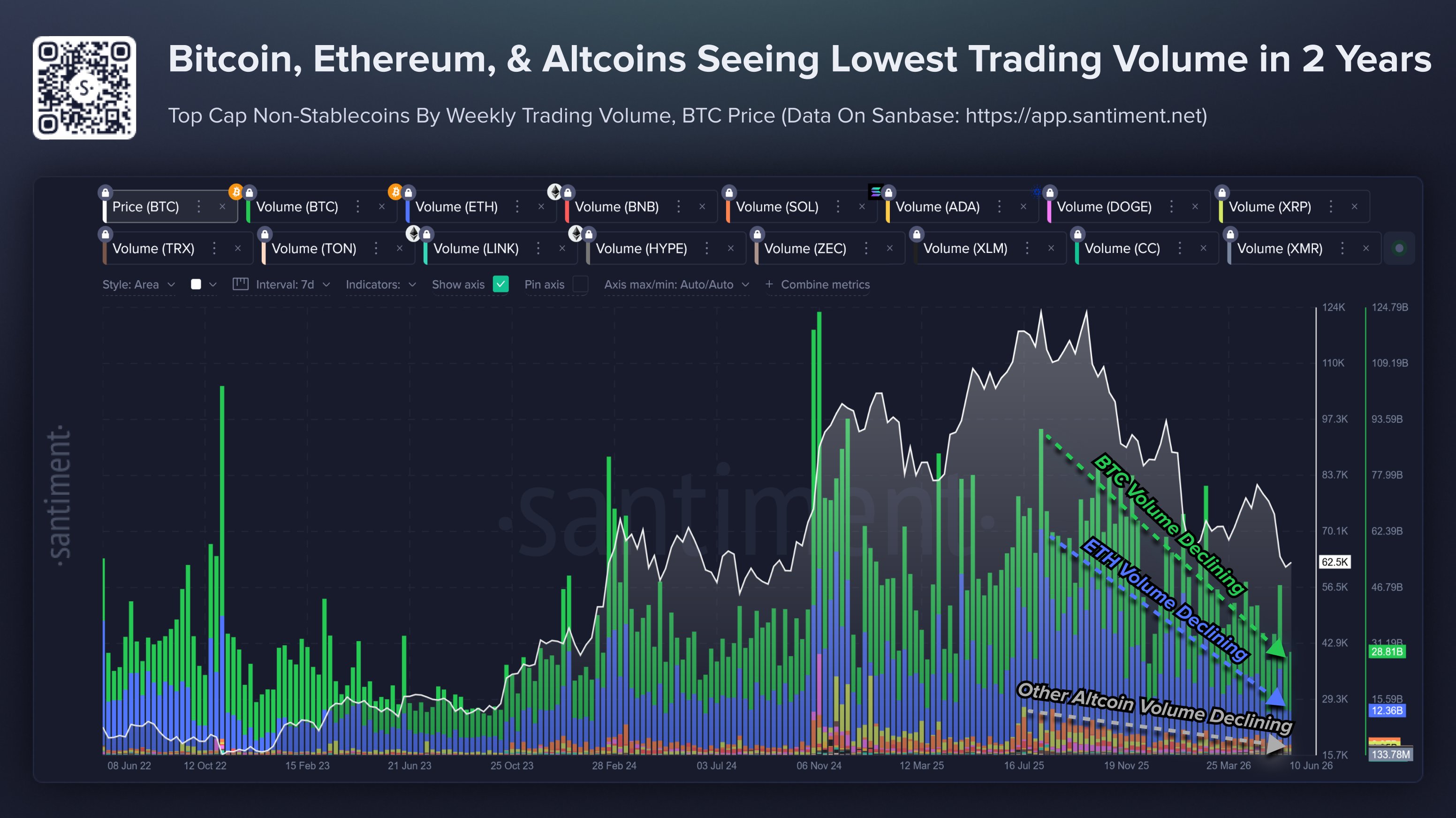 Crypto trading volume trend