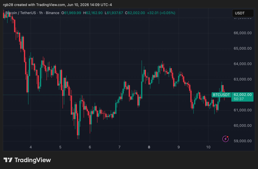bitcoin, btc, btcusdt