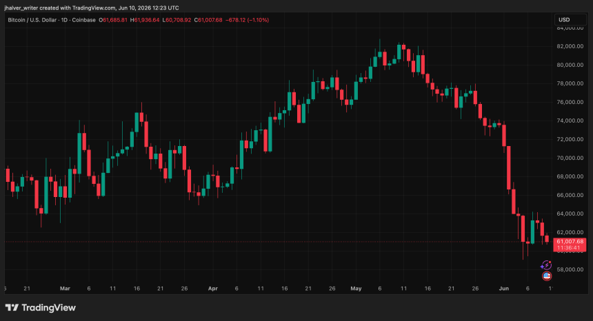 BTCUSD chart
