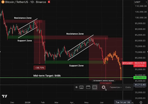 Aralez Bitcoin chart projection