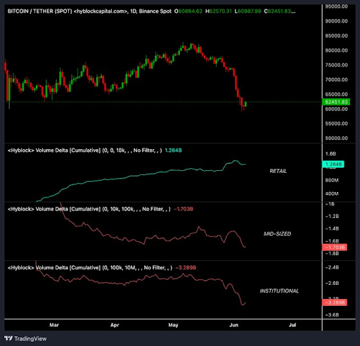 BTC range and flows per Ardi