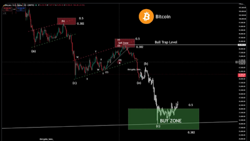 Crypto Lens Bitcoin chart