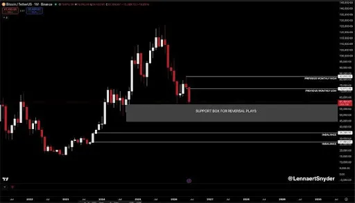Bitcoin chart