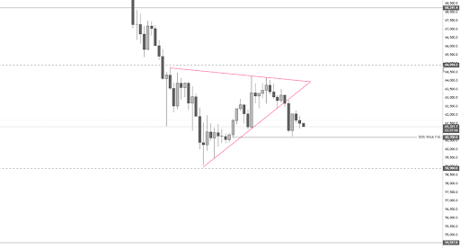 Bitcoin analysis chart from Minga