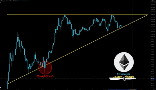 Ethereum golden triangle chart