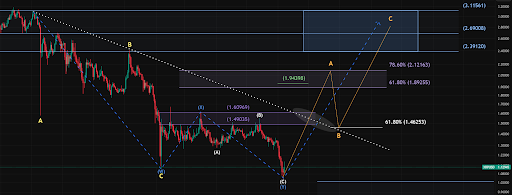 XRP