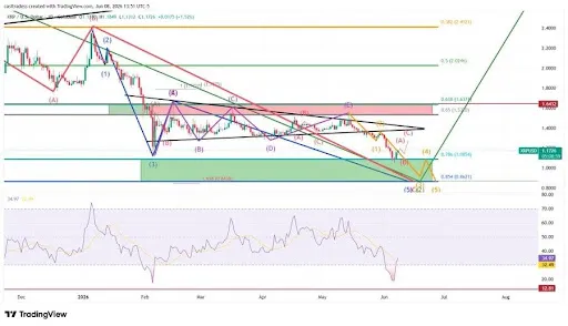 XRP