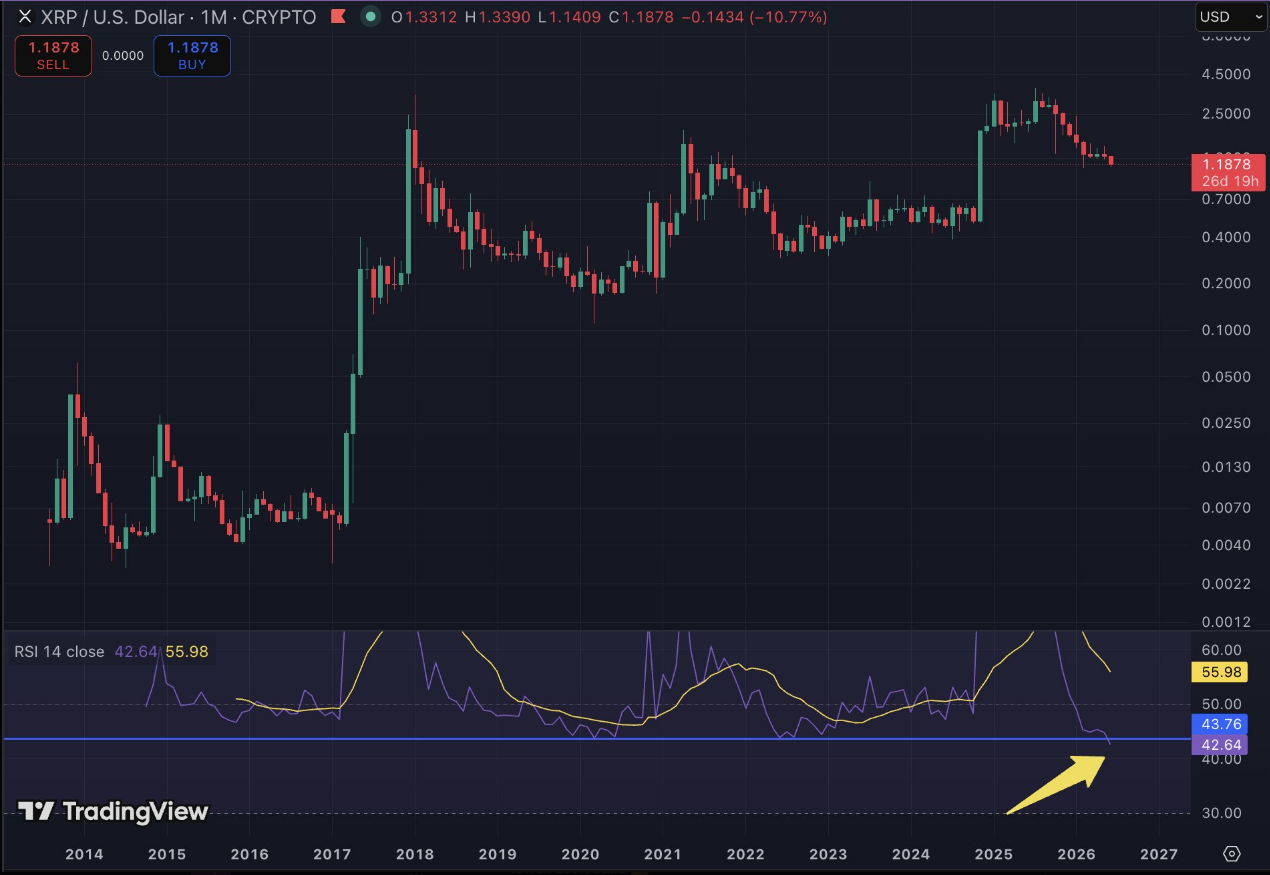 График RSI XRP