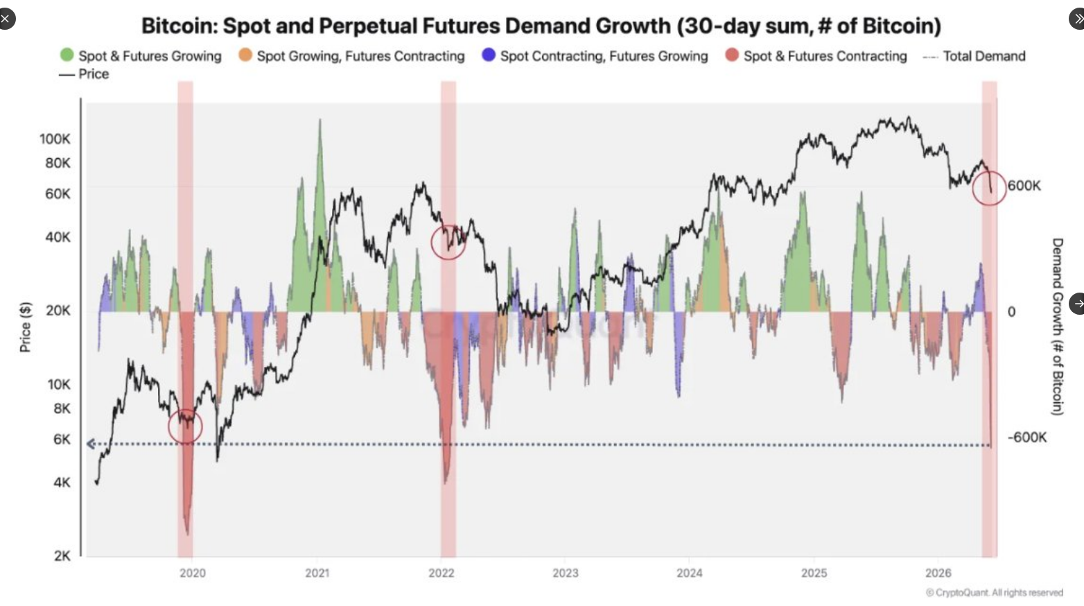 Demand indicator chart