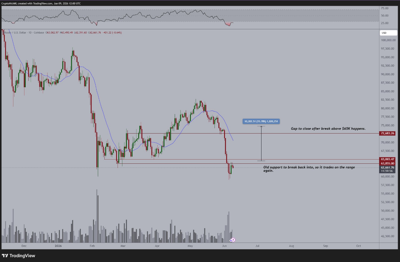 Bitcoin price context