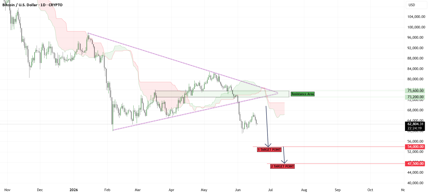 TradingView chart shared by SHAY_ANALYTICS.