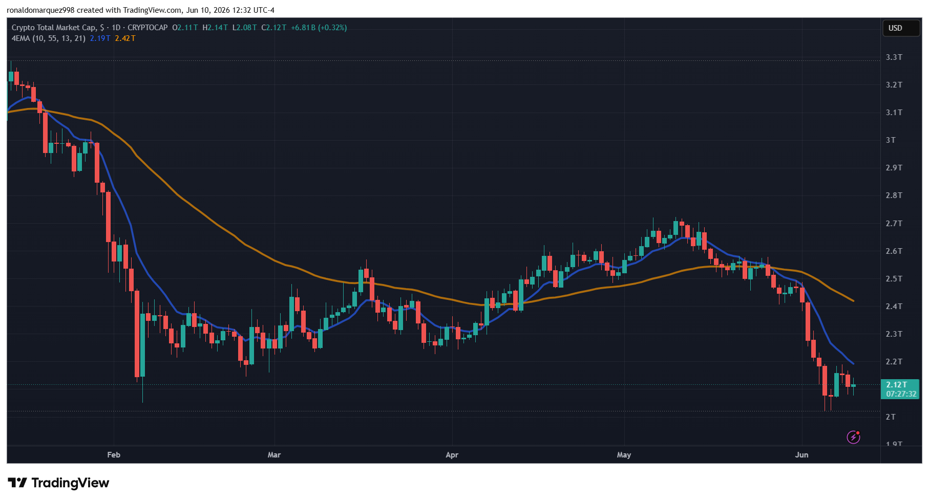 Prediction markets