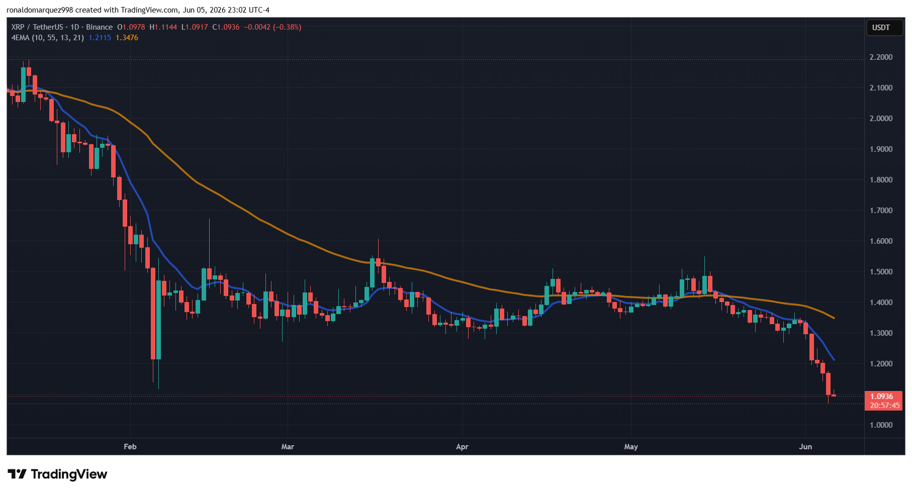XRP