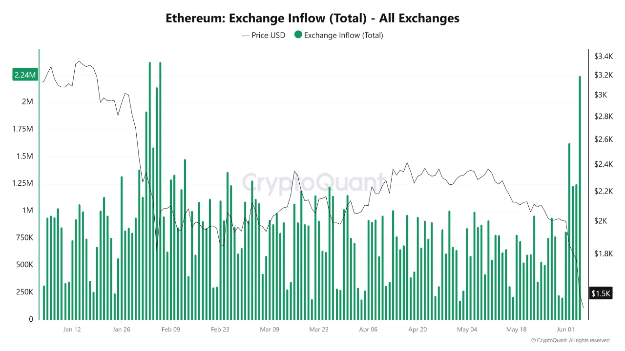 Ethereum