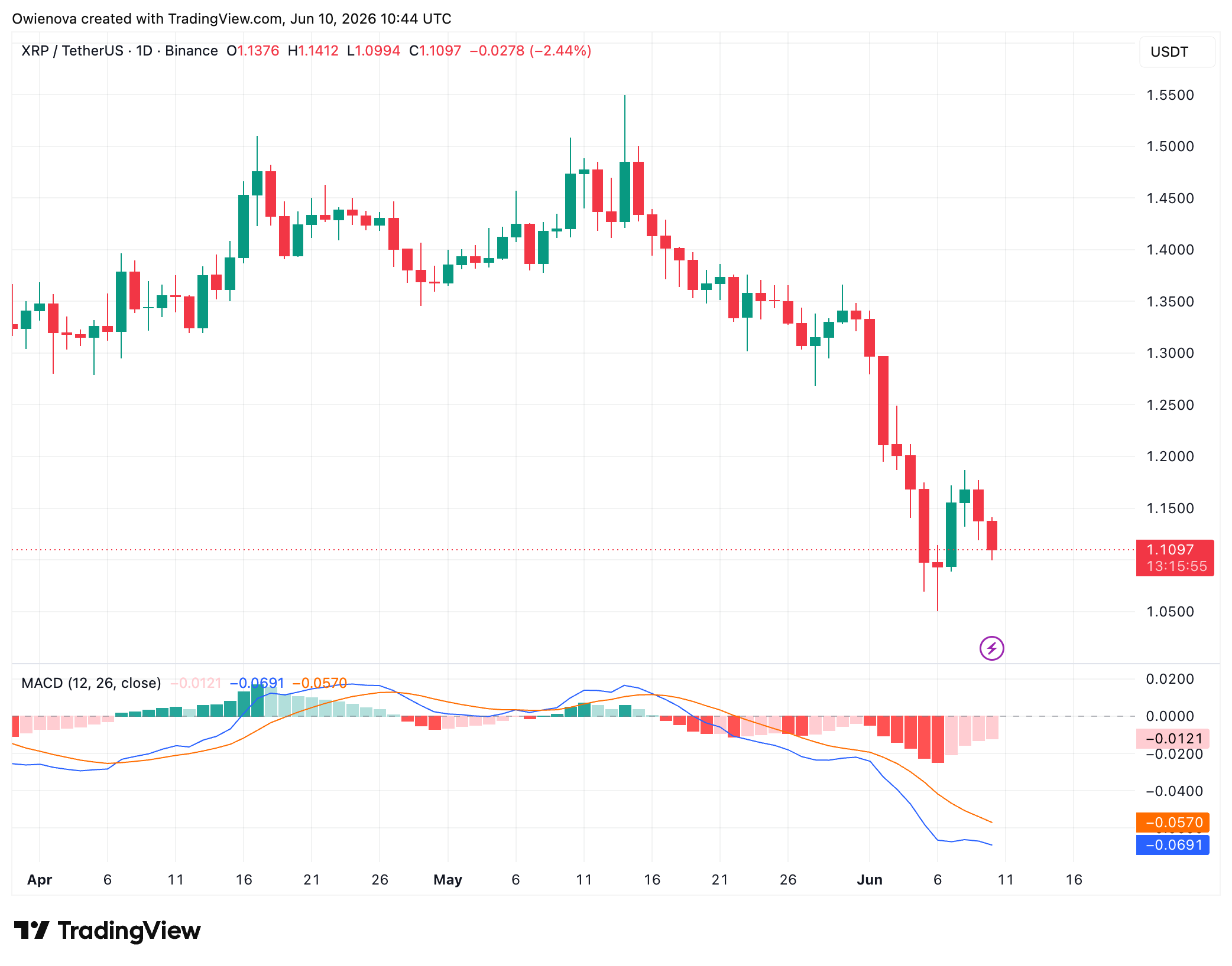XRP