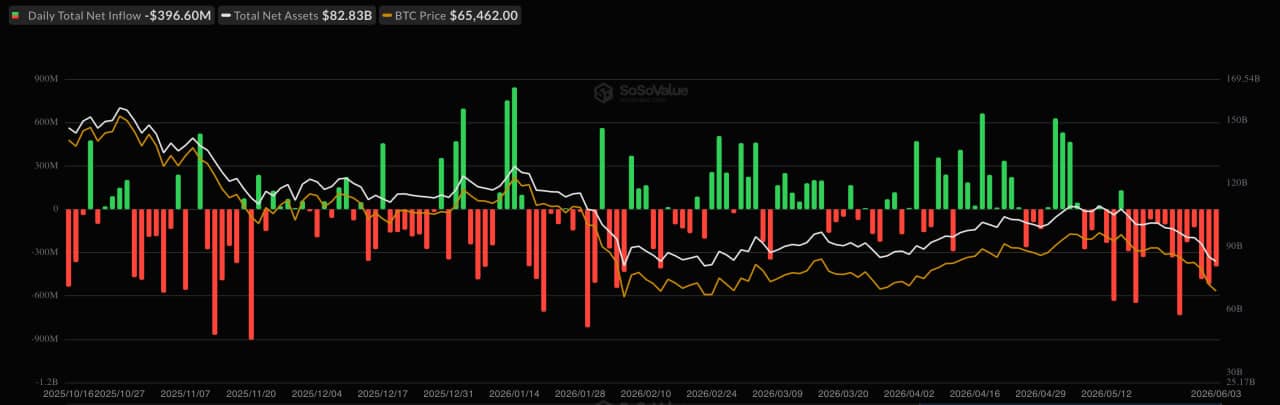 Crypto spot ETF net assets and flows