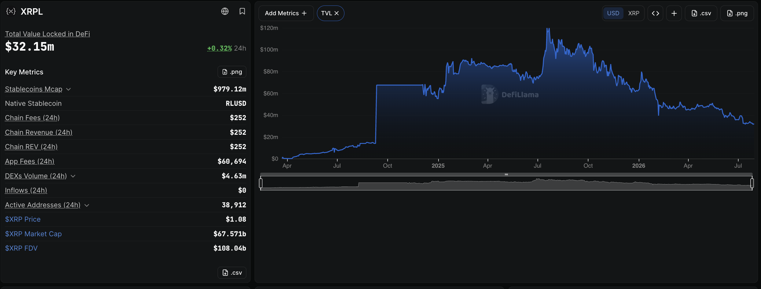 Aviva Investors and Ripple go live with a CBI-approved tokenized fund on XRPL, giving EU asset managers a public-chain compliance template