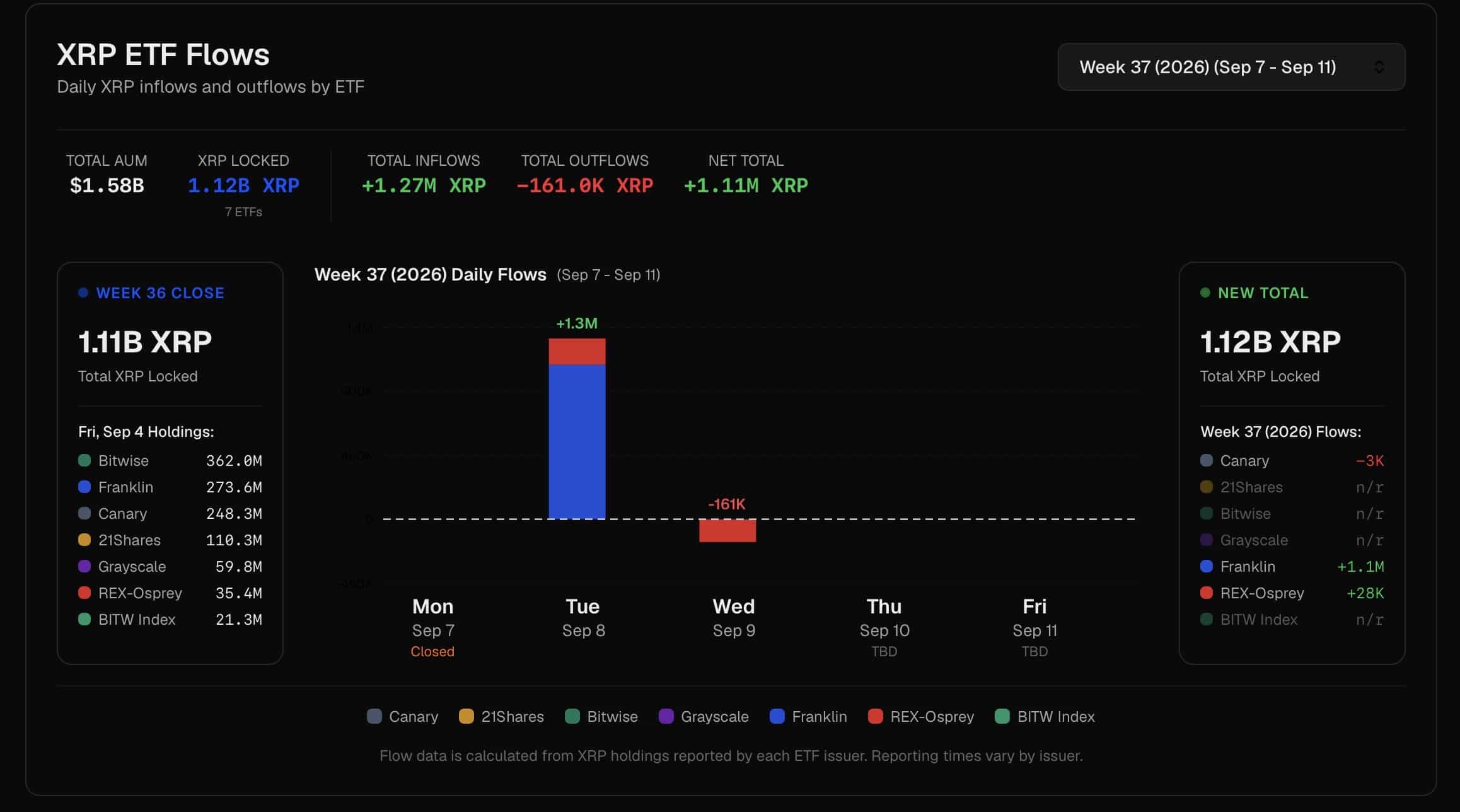 XRP ETF Flows