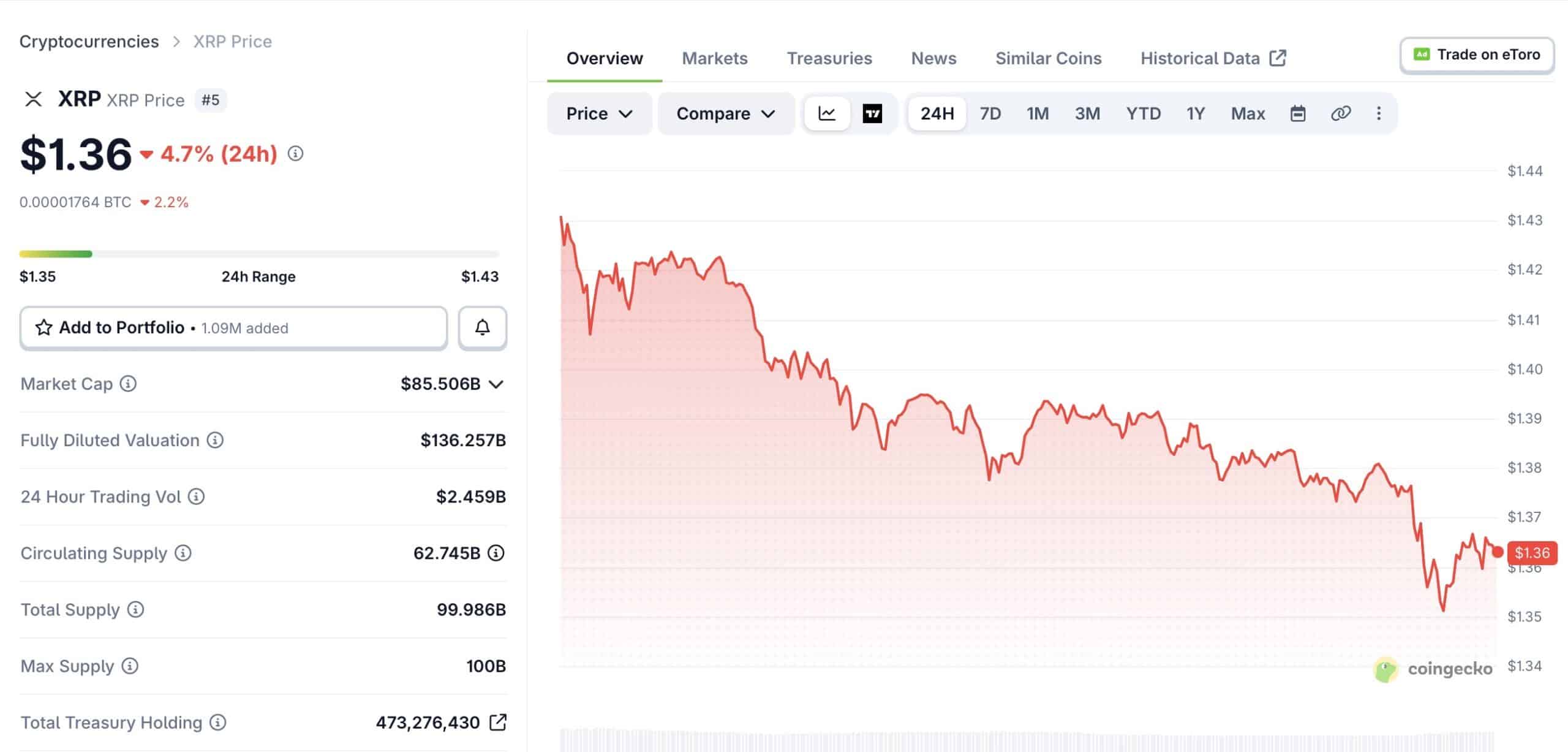 XRP Price Chart
