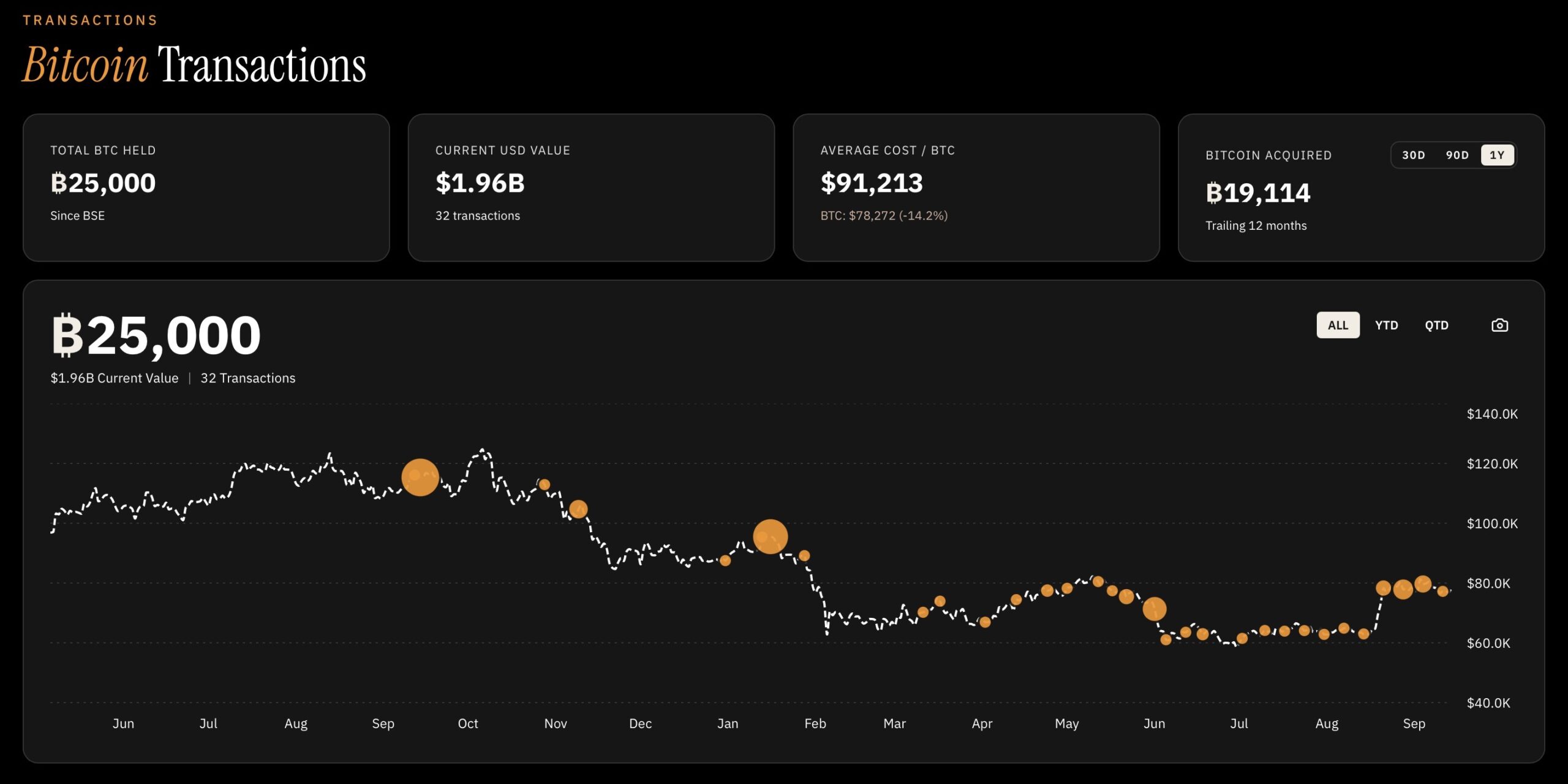 Bitcoin Transactions