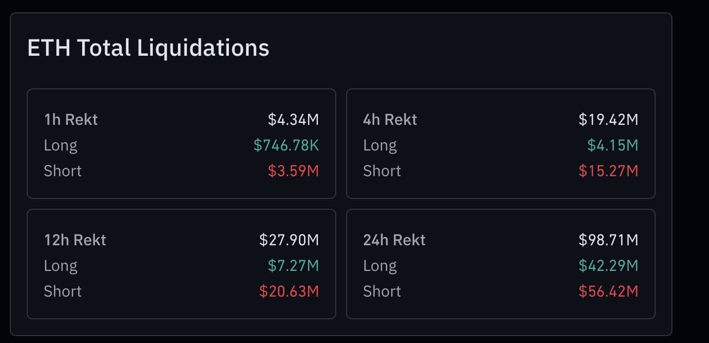 Ethereum Liquidations