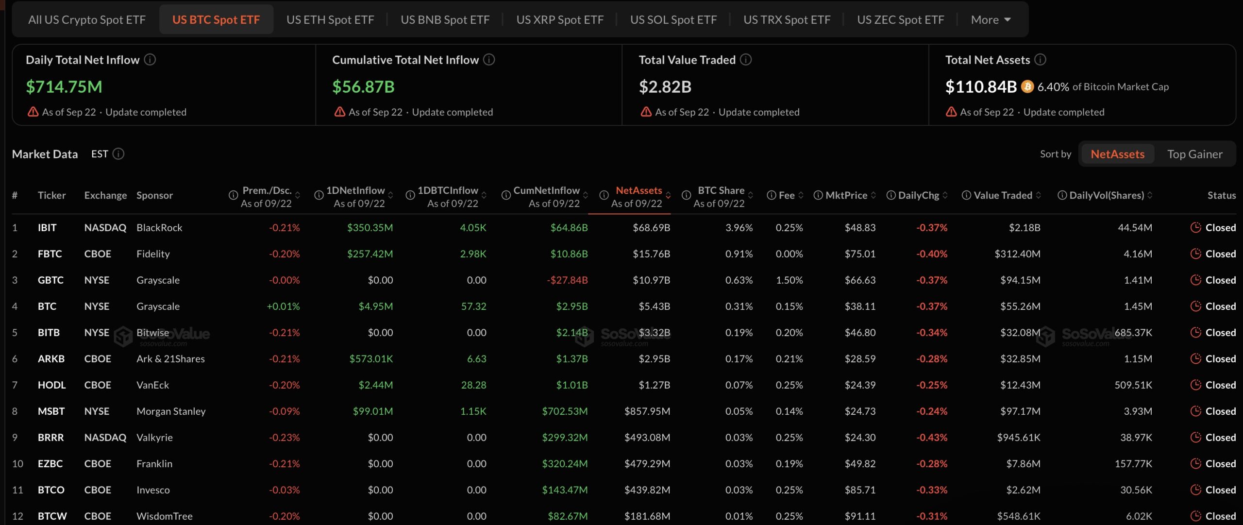 Bitcoin ETF Inflows