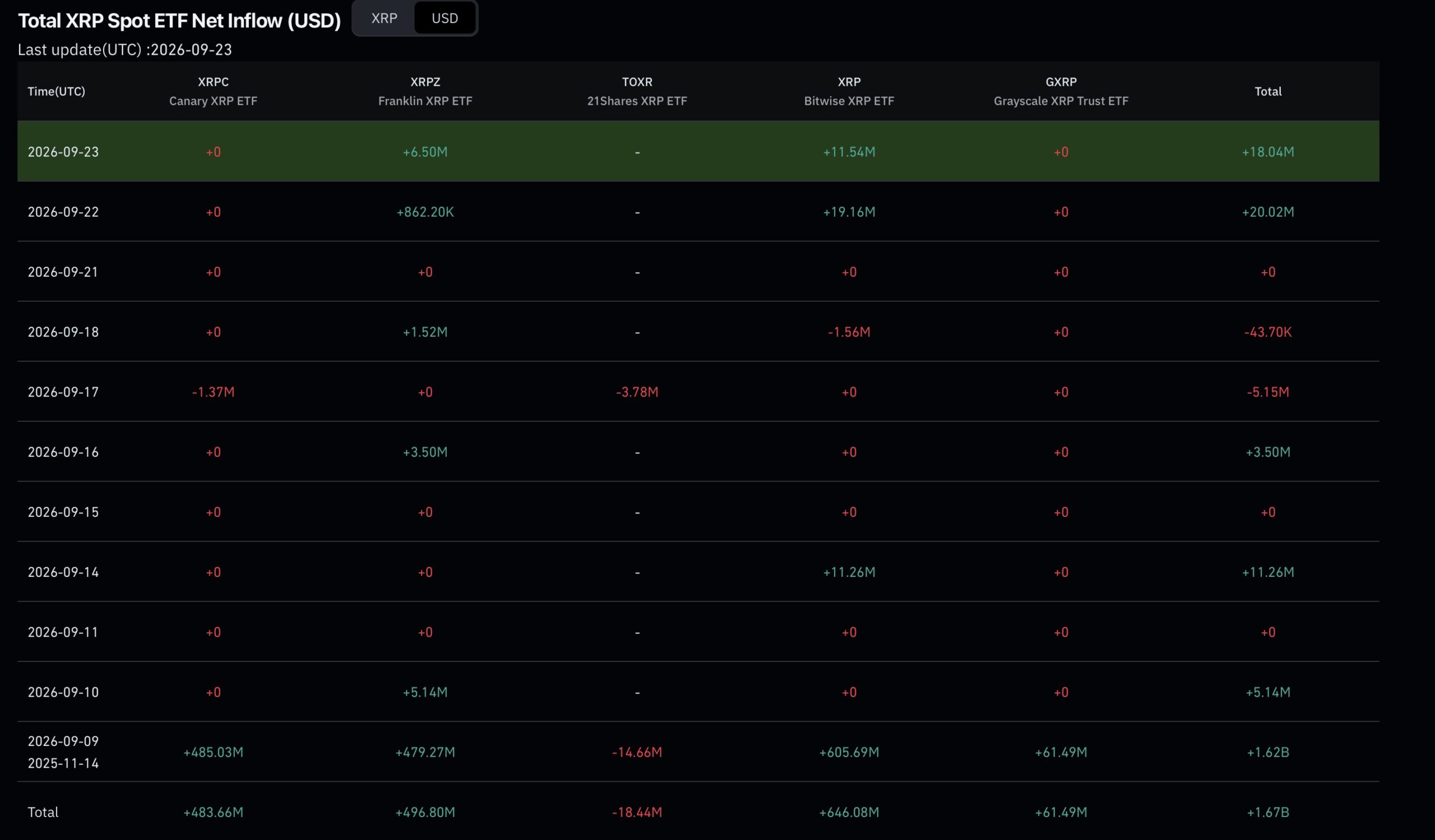 XRP ETF Flow