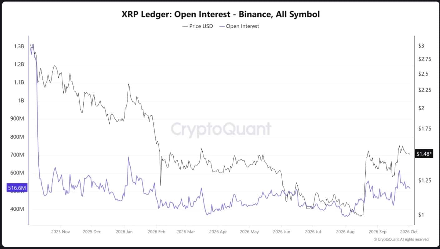 Open Interest On Binance