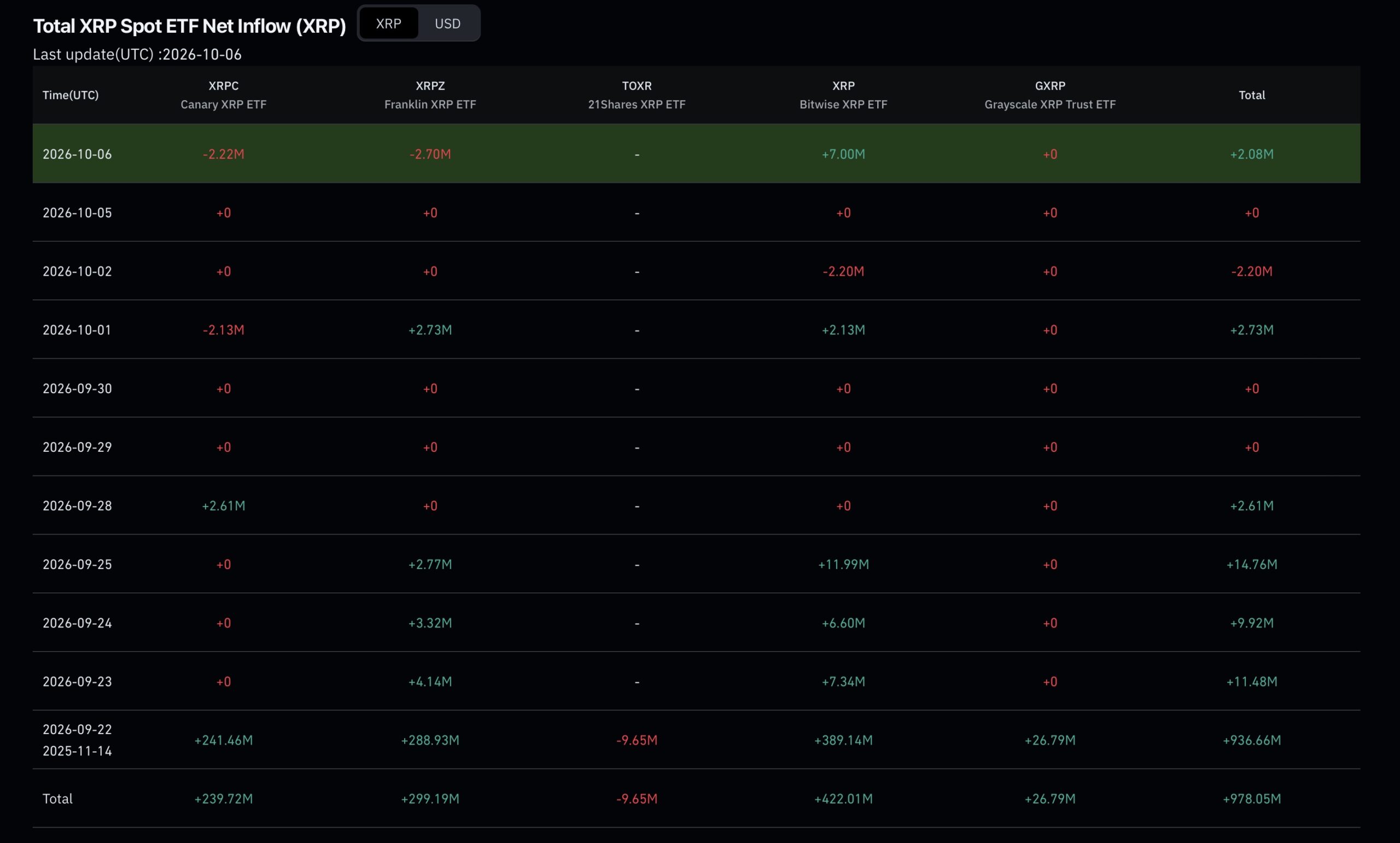 XRP ETF Flow