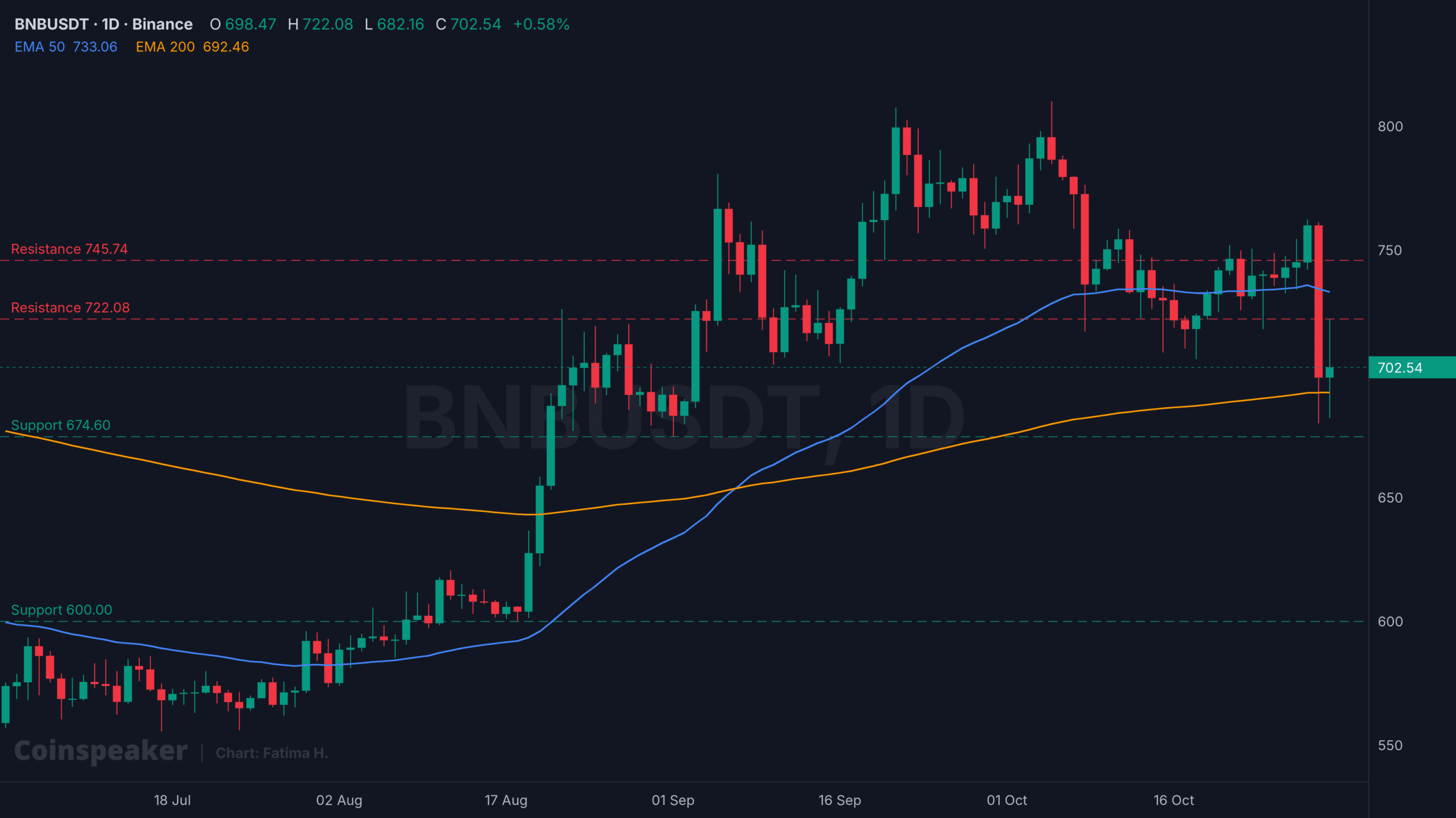 Bnb crypto