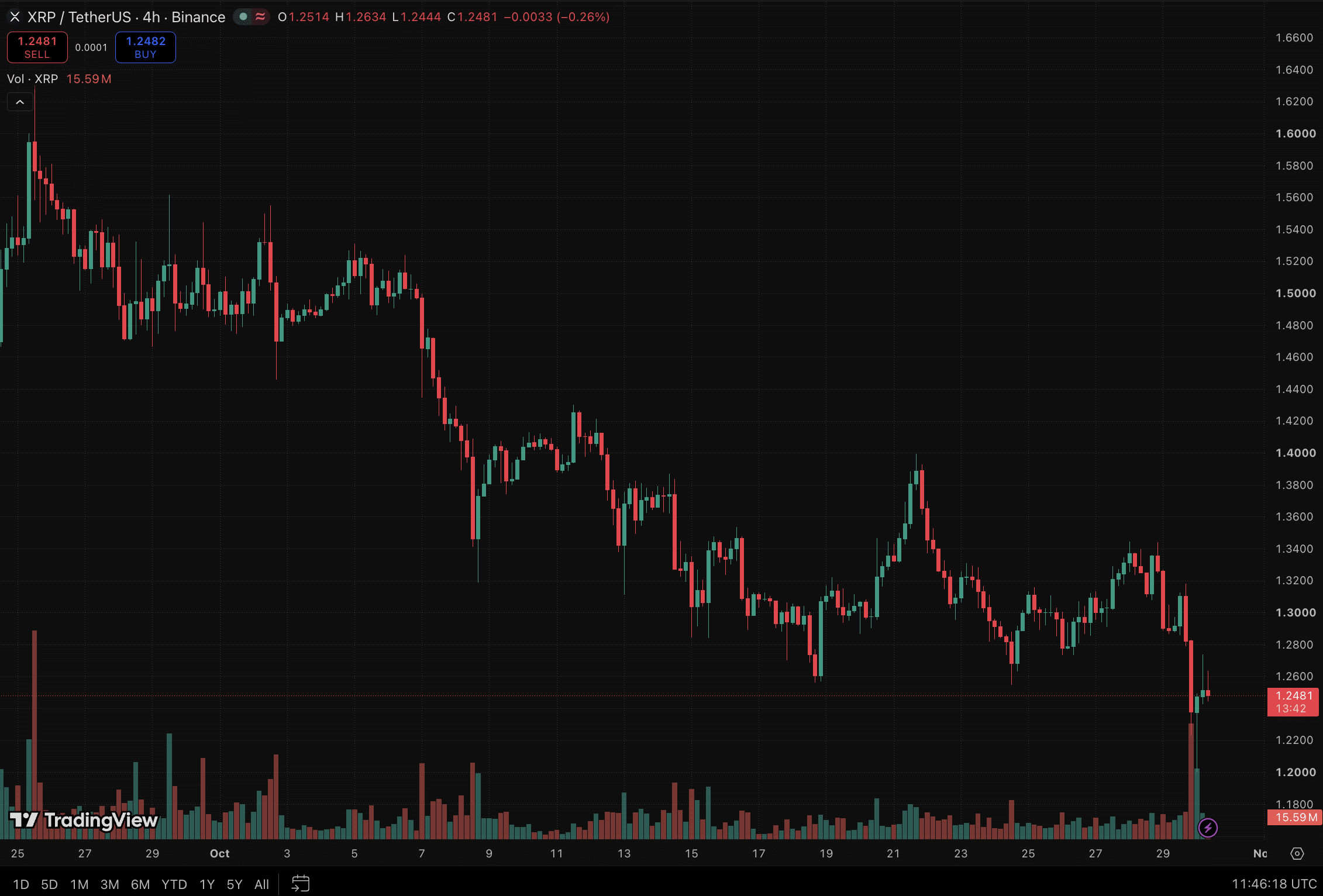 Microsoft Copilot AI predicts that Ripple XRP could explode to euphoric new highs over Q4 and into 2027, if a specific catalyst lands