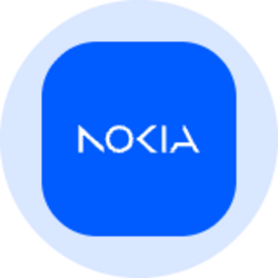 Nokia (Ondo Tokenized) (NOKON)