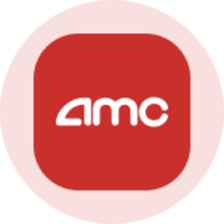 AMC Entertainment (Ondo Tokenized Stock) (AMCON)