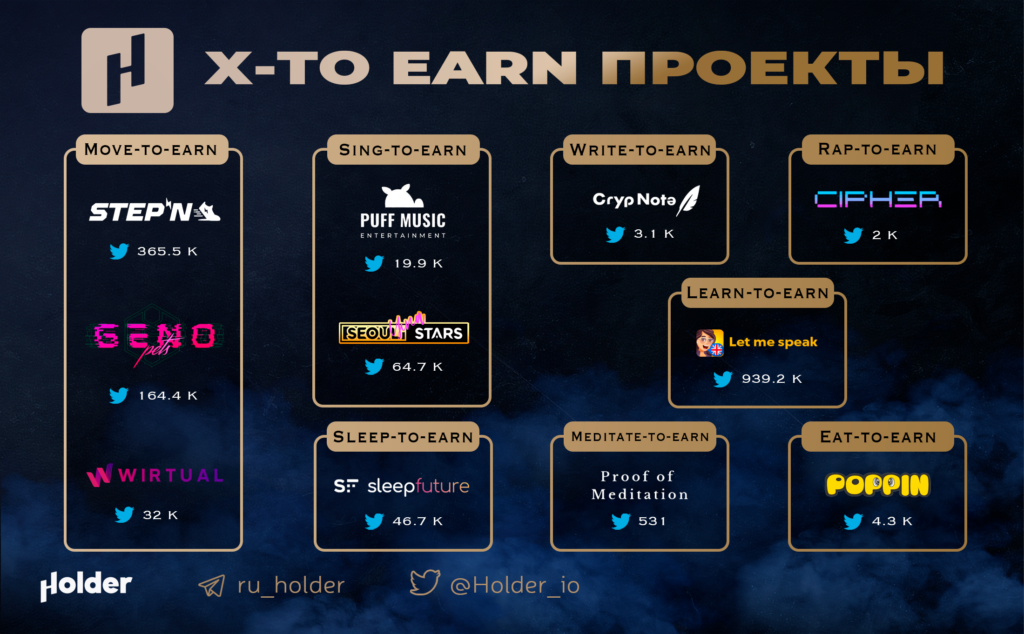 Проекты Move to earn