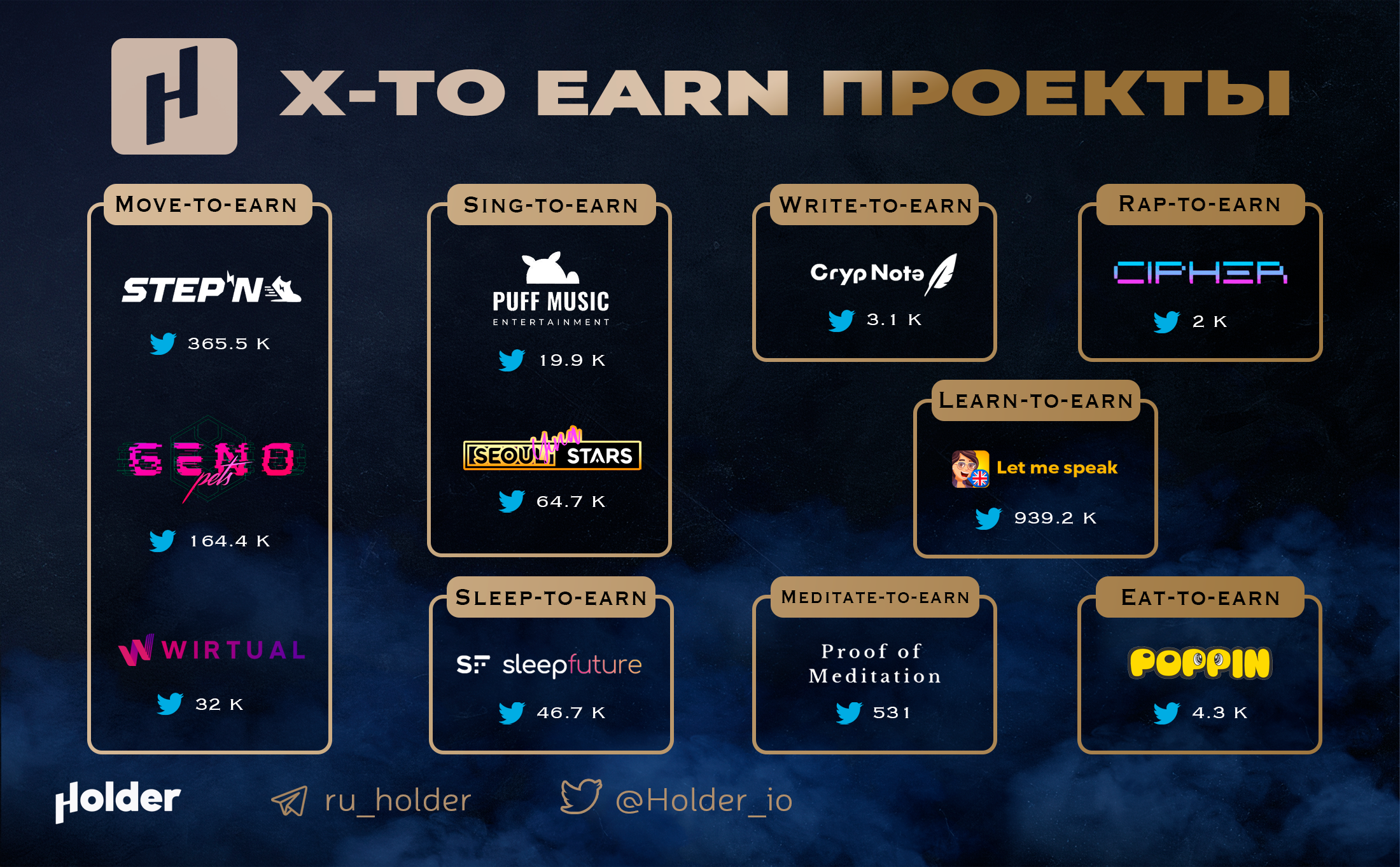 Как зарабатывают на Play to Earn играх и Move to Earn проектах. Большой  обзор 